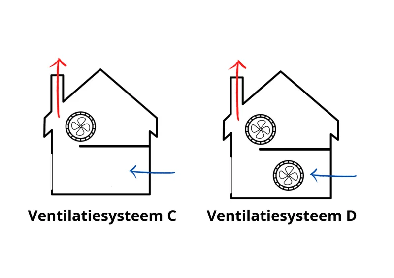 ventilatiesystemen